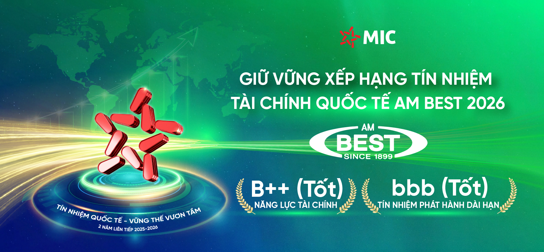 MIC tăng 33,6% doanh thu phí bảo hiểm gốc trong 6 tháng đầu năm